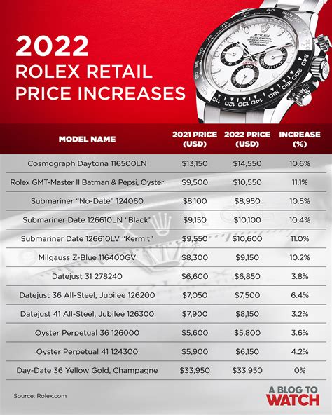 average price of Rolex watches